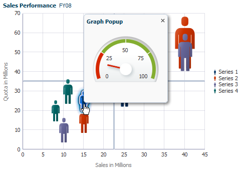 popup in a scatter graph