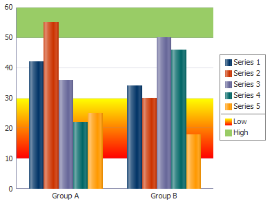 Bar Graph with Reference Areas