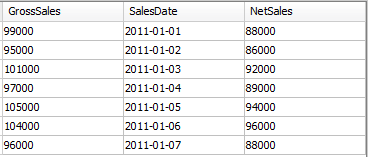 Sample Data for Time Selector Example