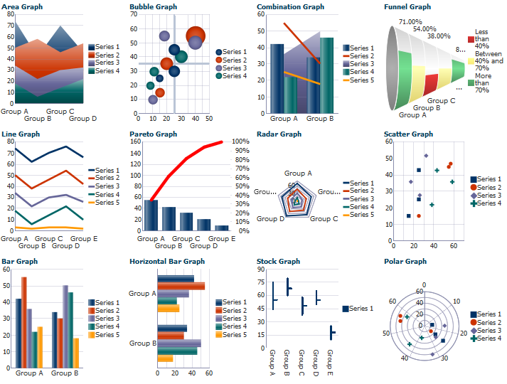 Data Visualization Chart Types