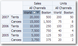 Ascending and descending sorting icons in pivot table
