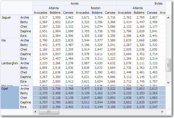 Row Only Split View of Pivot Table Data