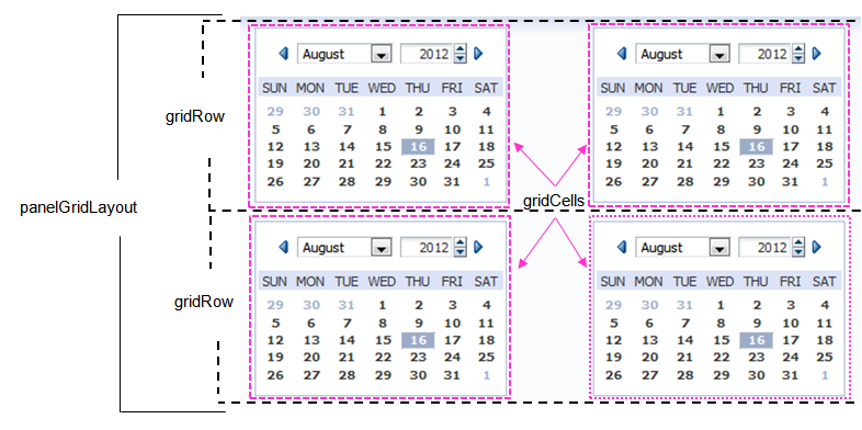 panelGrid layout with calendars in each of the cells
