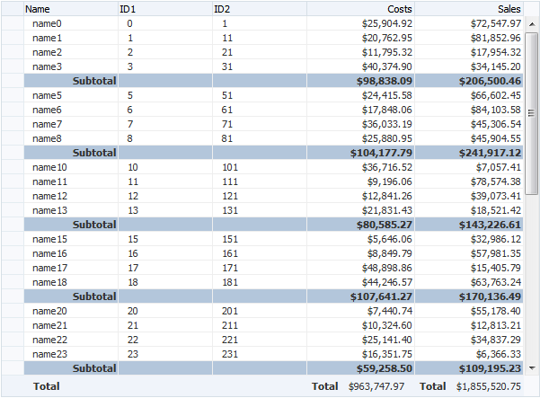 Footer facet in a column