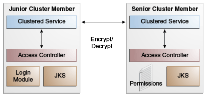 Description of Figure 3-1 follows