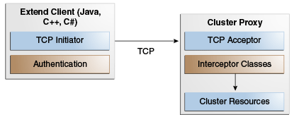 Description of Figure 4-2 follows