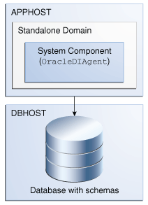 Description of Figure 1-2 follows