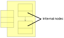 Expanded view class with external nodes