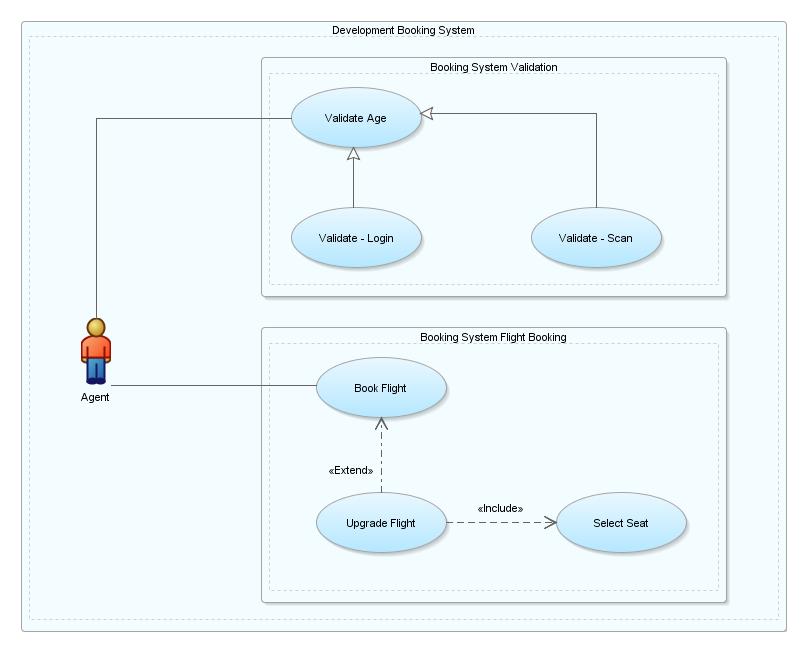 Typical use case diagram