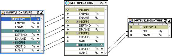 Input signature and output signature