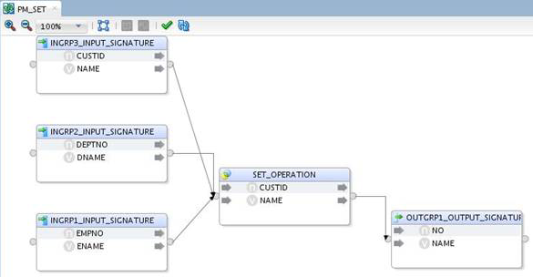 Input signature and output signature