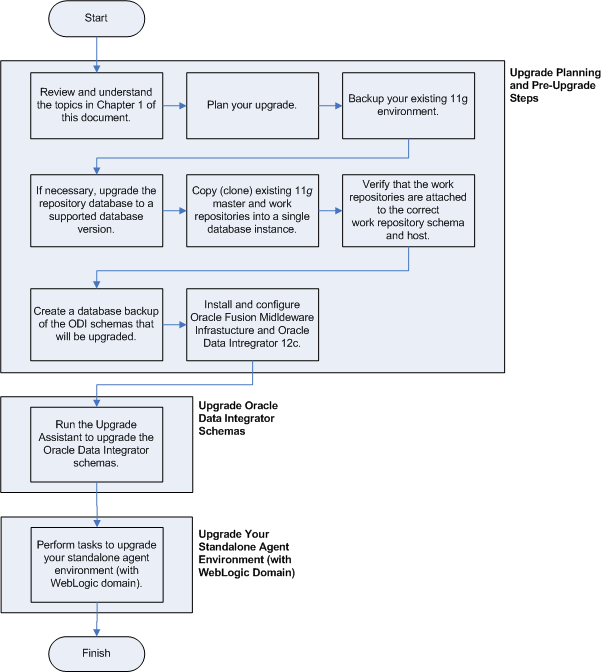 Description of Figure 4-1 follows