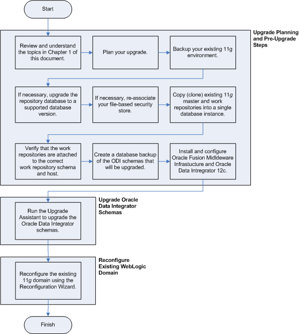 Description of Figure 2-1 follows