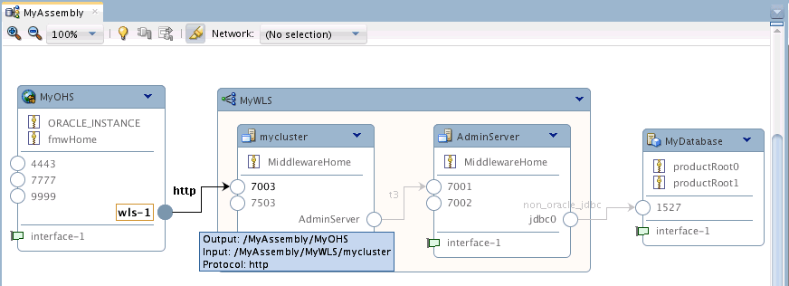 Connecting appliances