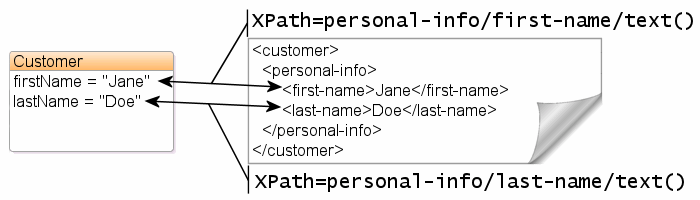 XML Direct Mapping to a Text Element in a Subnode