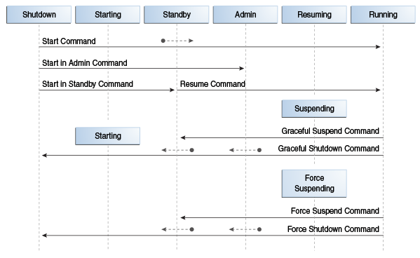 Description of Figure 5-1 follows