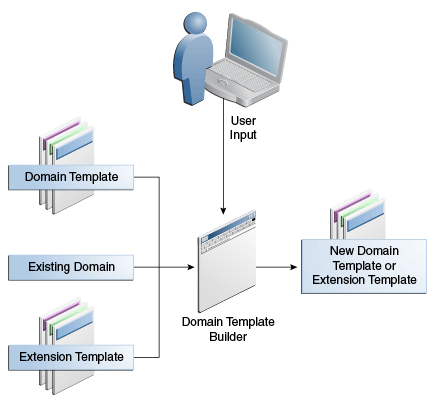 Description of Figure 1-1 follows