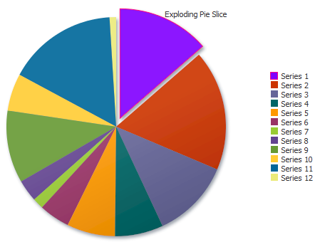 chart of pie 3 example Chart Using Components