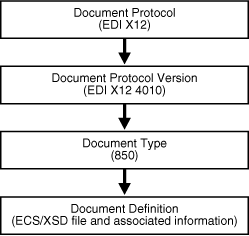 Description of Figure 4-2 follows