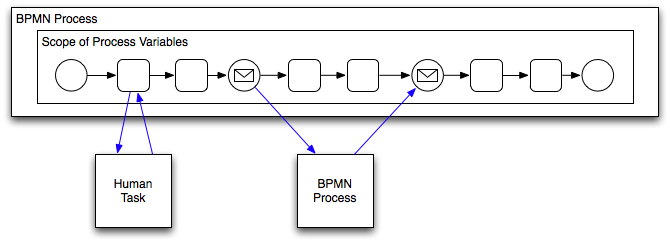 Description of Figure 13-4 follows