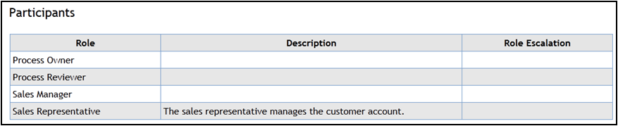 Description of Figure 6-3 follows