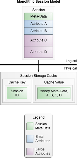Coherence*Web Session Management Features