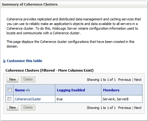 Summary of Coherence Clusters