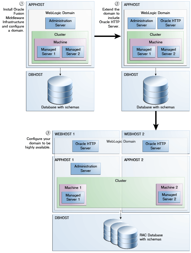 Description of Figure 2-1 follows