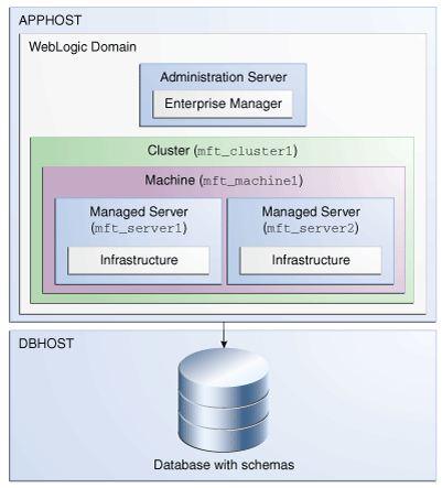 Description of Figure 1-1 follows