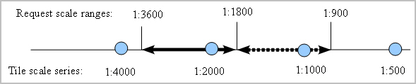 Description of Figure 2-11 follows