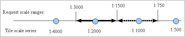 Description of Figure 2-9 follows