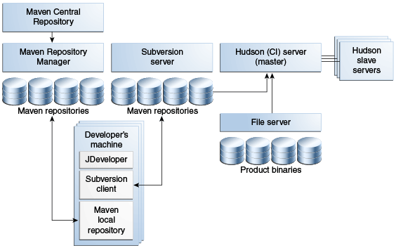 Репозиторий это. Центральный репозиторий. Структура проекта репозитория. Maven repository Central. Структура папок МАВЕН.