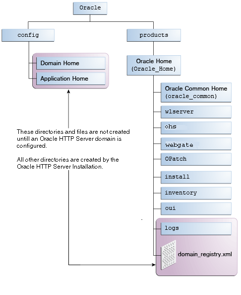 Description of Figure A-2 follows