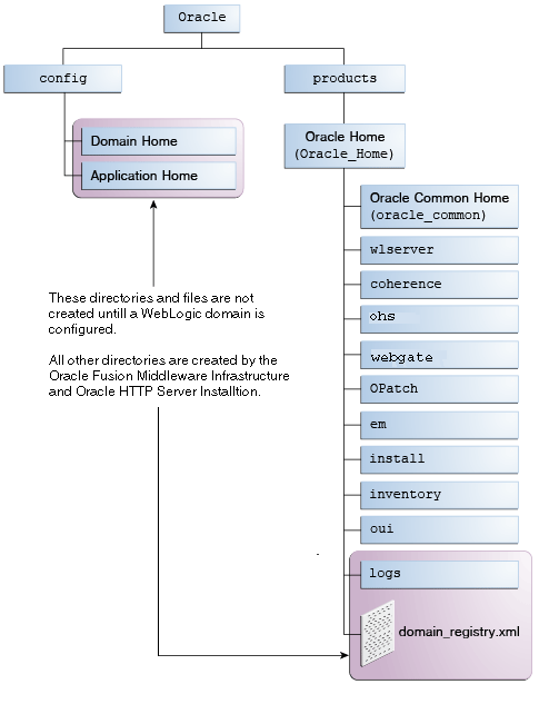 Description of Figure A-1 follows