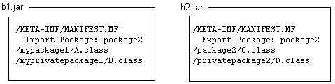 Description of Figure 6-1 follows