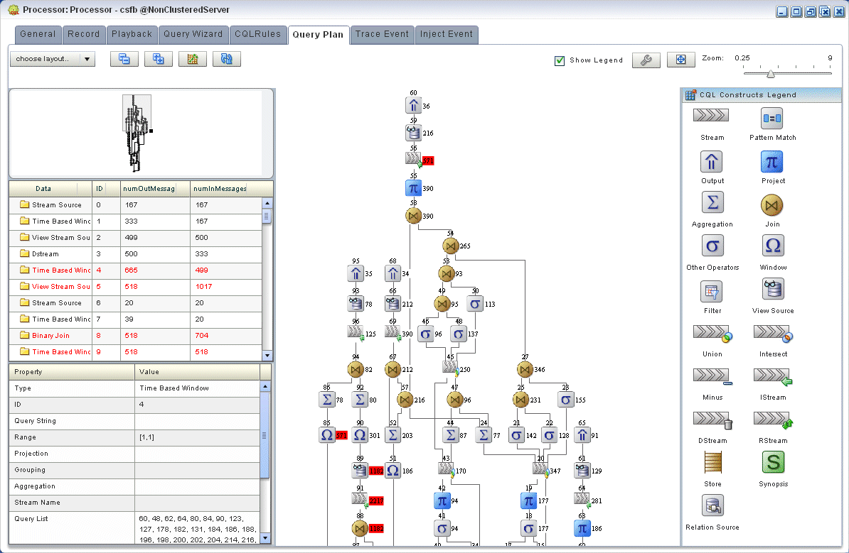 Description of Figure 6-81 follows