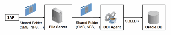 Description of Figure 5-2 follows