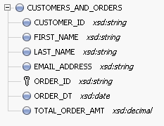 A flat customer and orders schema is shown.