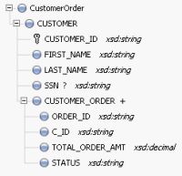 Nested visual