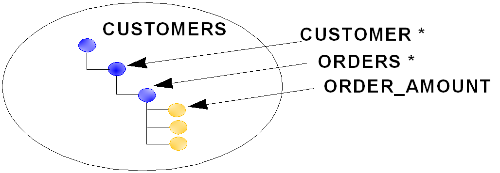 Nested Value Filtering