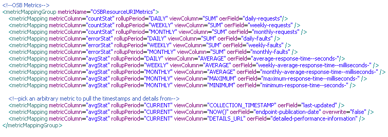 Description of Figure 17-2 follows