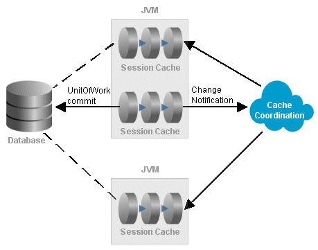 Description of Figure 8-2 follows