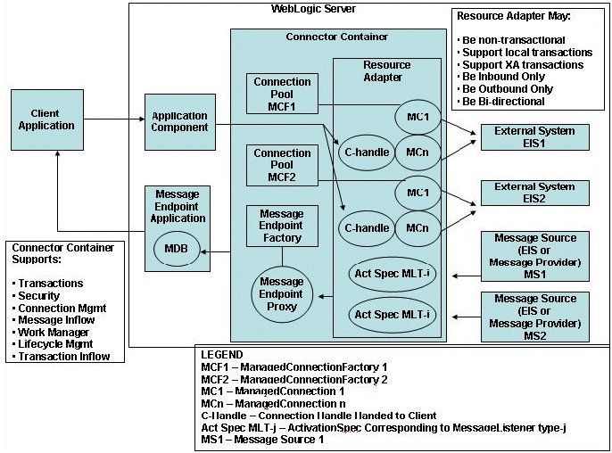 Description of Figure 2-1 follows