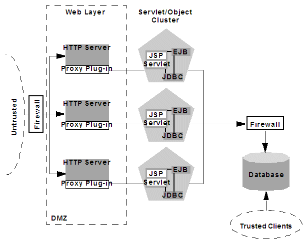 Description of Figure 9-10 follows