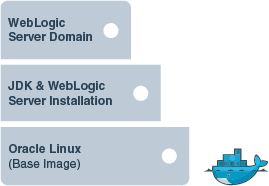 A WebLogic Server domain image on Docker