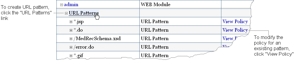 Roles for a  module