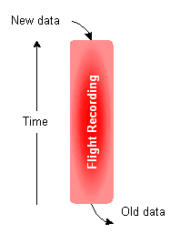 Description of Figure 4-1 follows