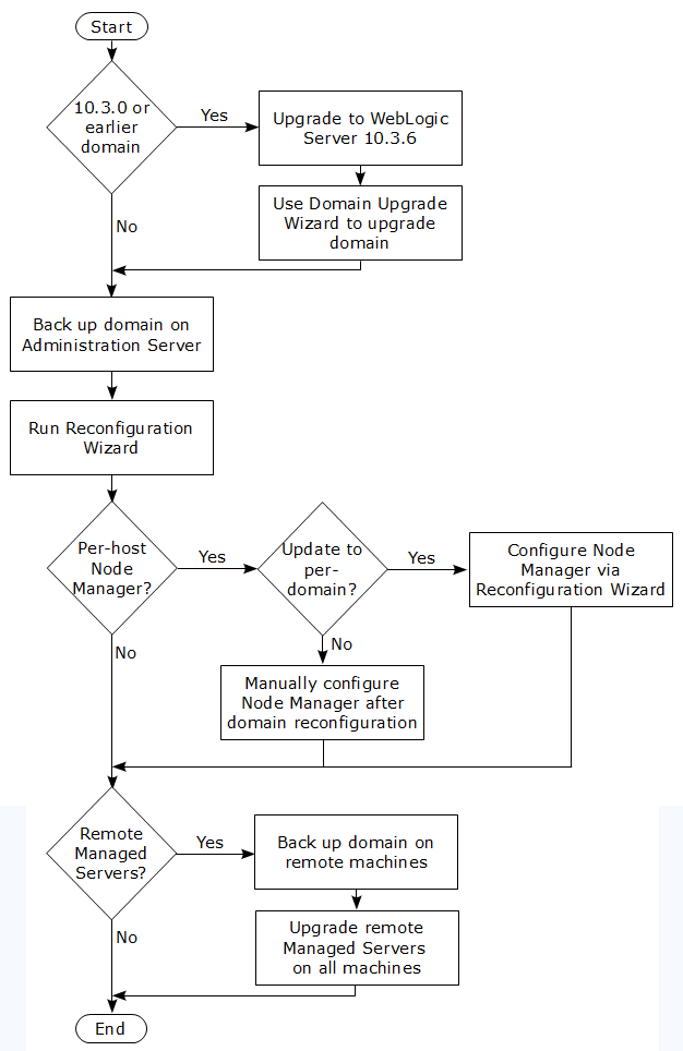 Description of Figure 2-1 follows