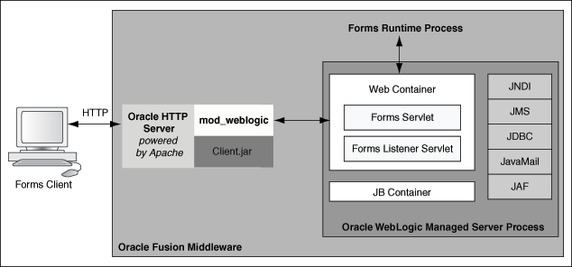 Description of Figure 5-1 follows