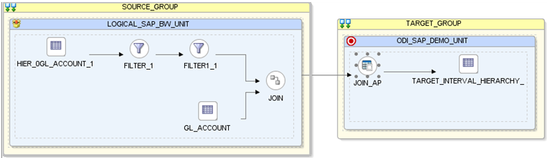 Description of HierachyInfoobject_html_61501ab6.png follows